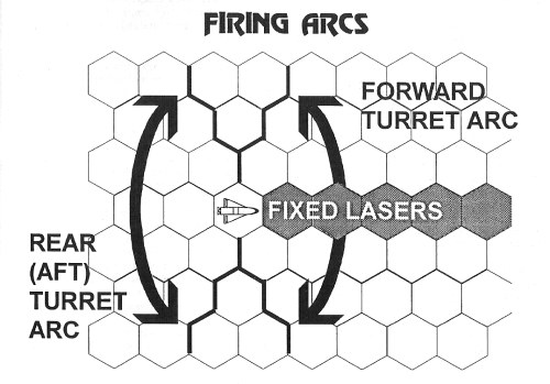  [Fire Arcs] 